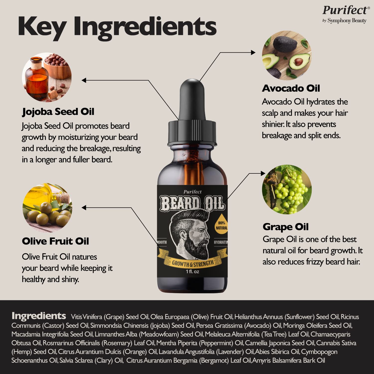 Beard Oil – Growth, Strength & Moisture with Natural Oils (1 fl oz)
