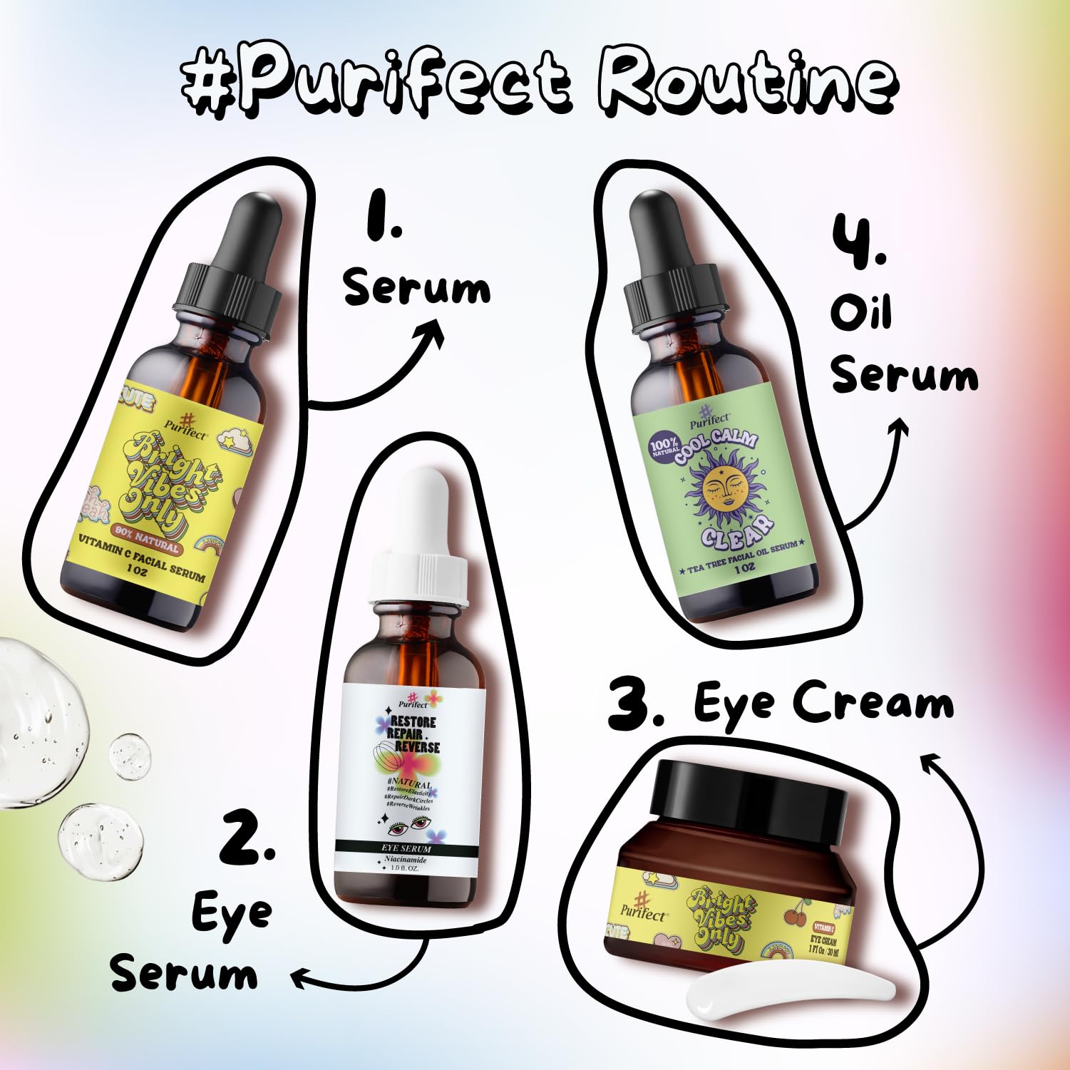 Niacinamide Eye Serum – Restore, Repair & Reverse (30ml)